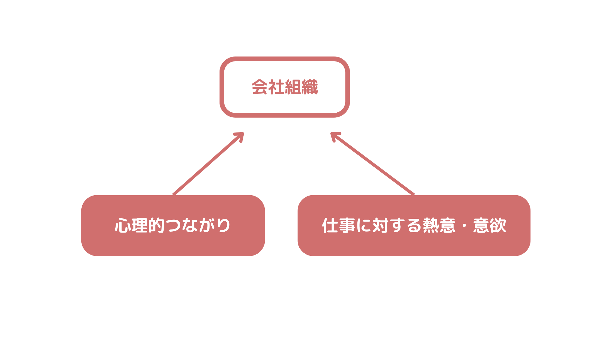 ブログ記事_材料 (1).png