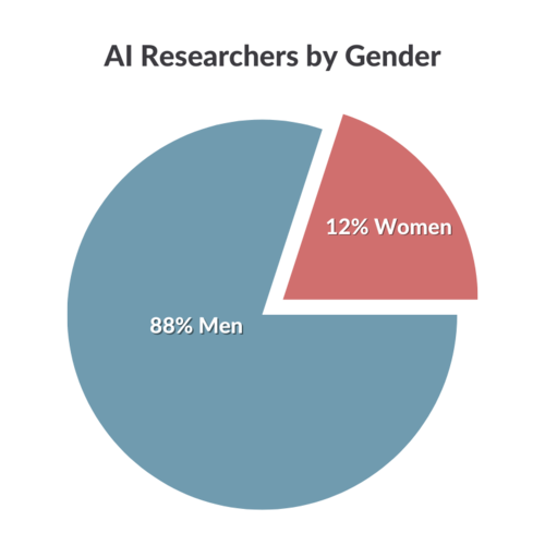 12%+Women.png