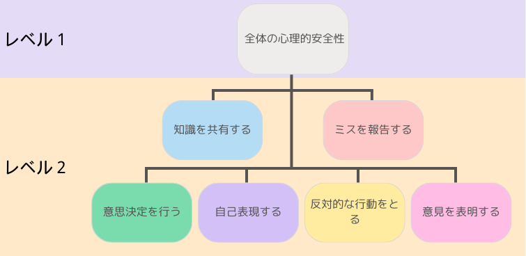 知識を共有すること+(3).png