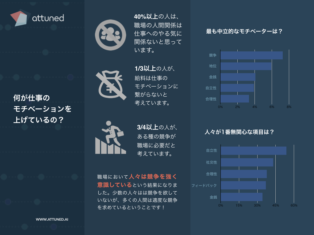 Infographic-what-motivates-people-JPN.png