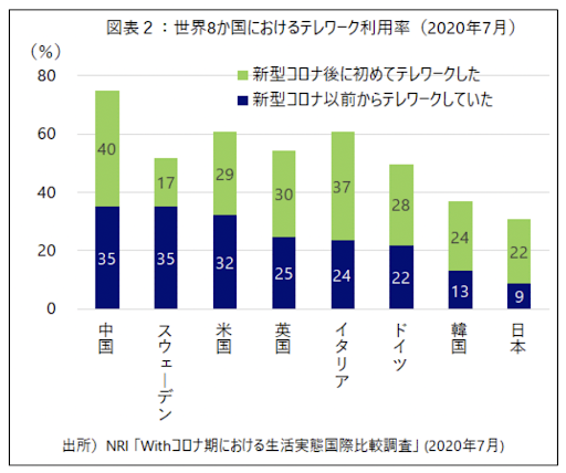 テレワーク普及率.png