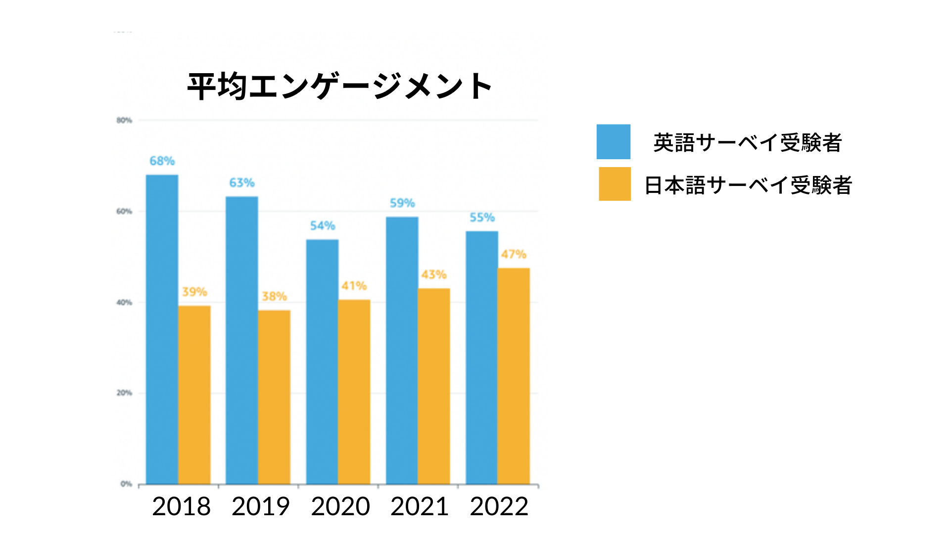 日本と世界のエンゲージメント+(1).png