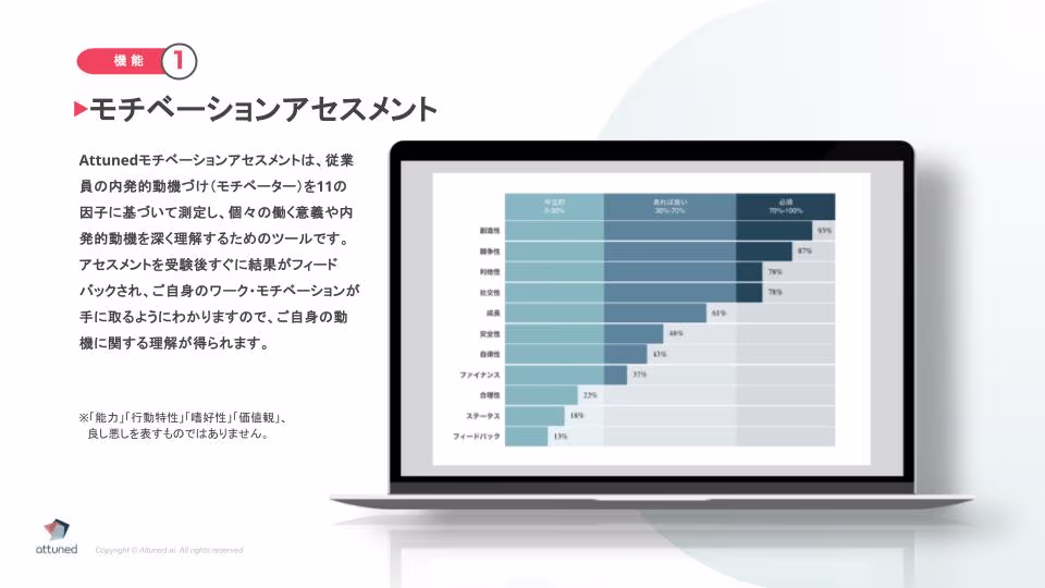 Attuned 概要資料.jpg