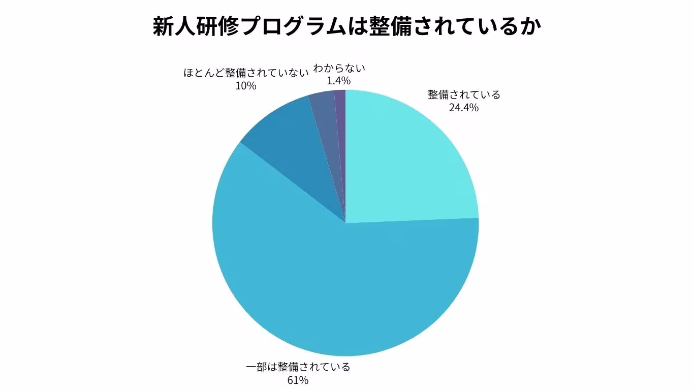 若手・中堅社員の育成に関して方針や戦略はあるか (4).webp