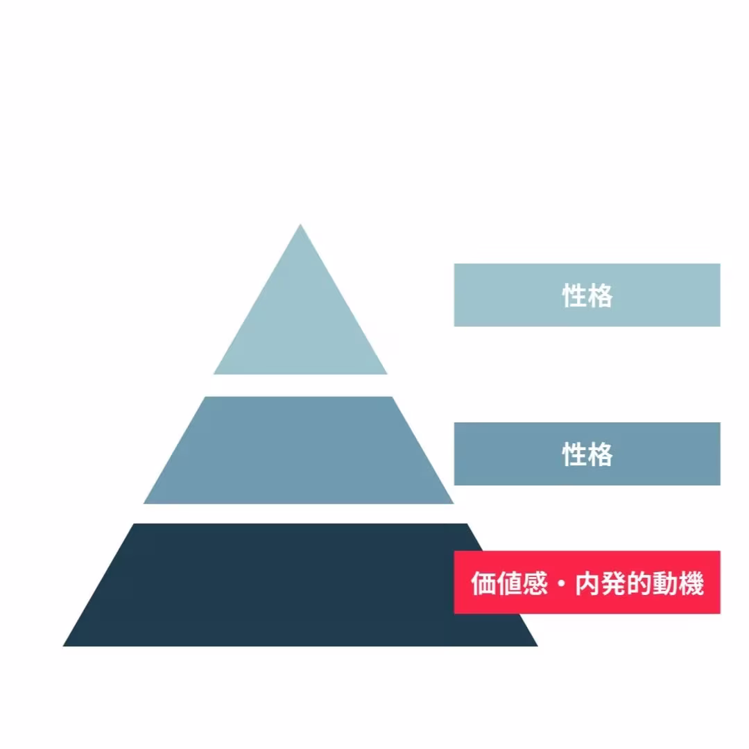 価値感・内発的動機.webp