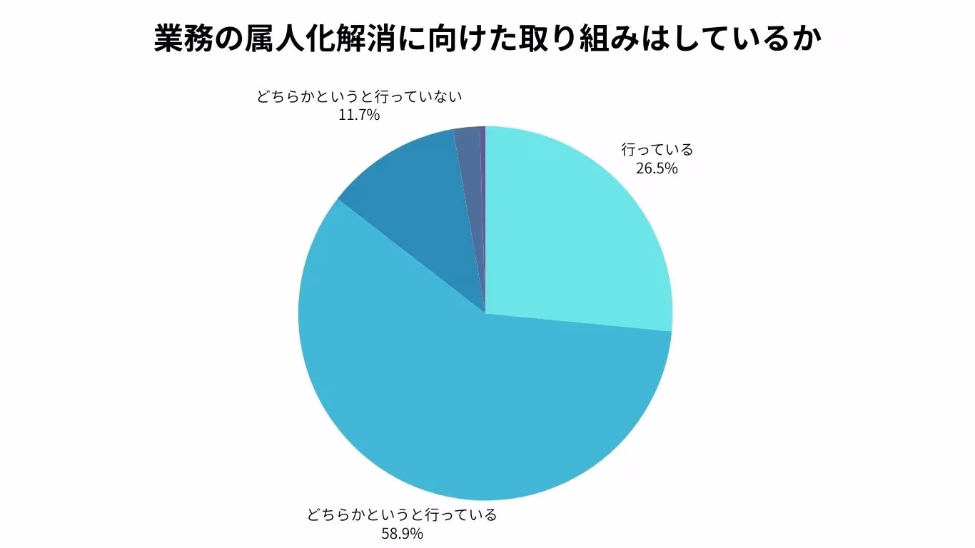 若手・中堅社員の育成に関して方針や戦略はあるか (1).webp