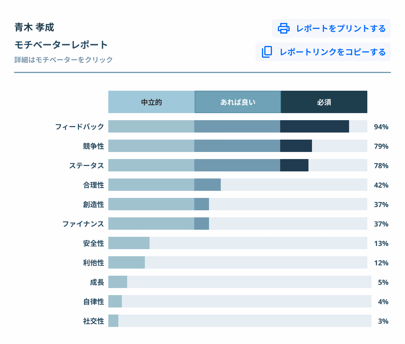個別モチベーターレポート