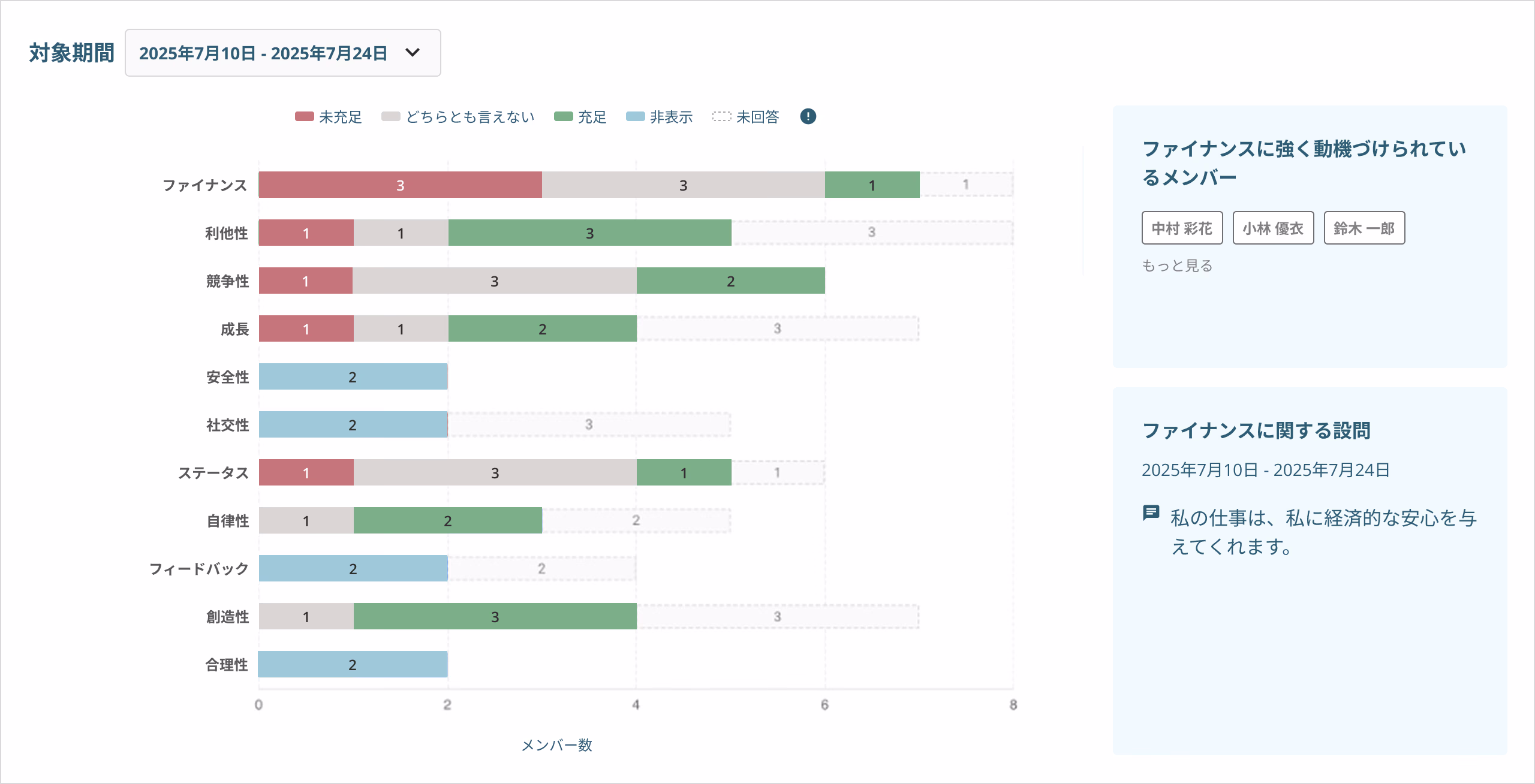モチベーター充足度内訳画面