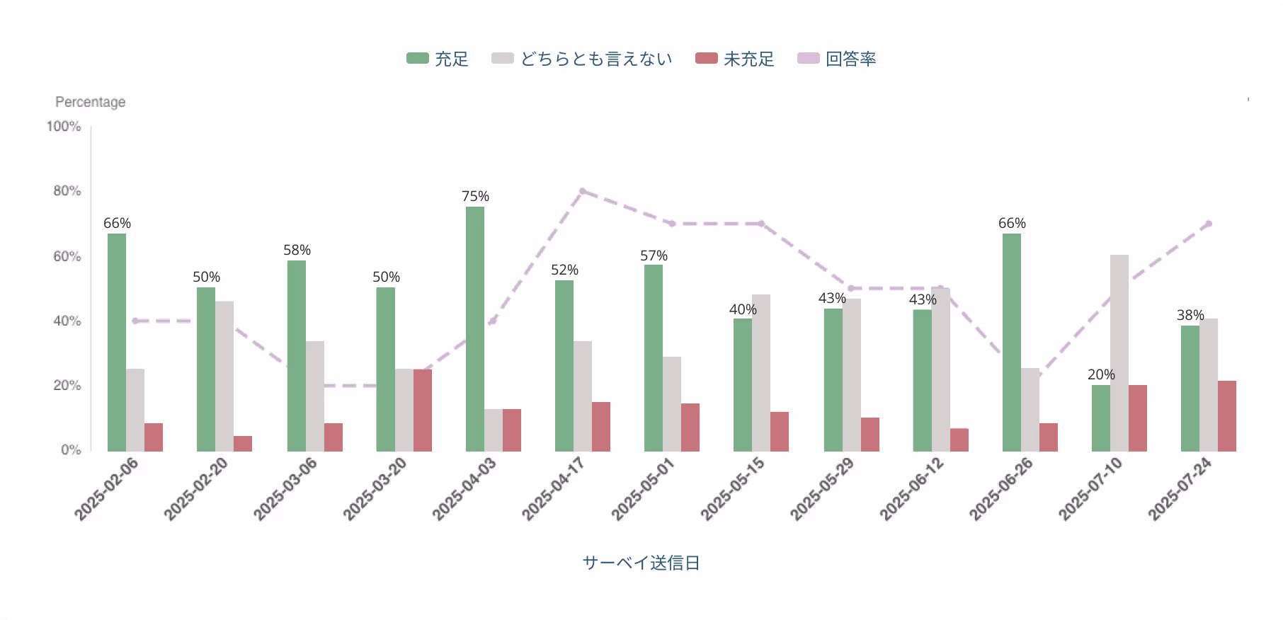 充足度トレンド