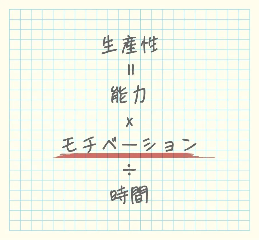 Attuned のサイエンス