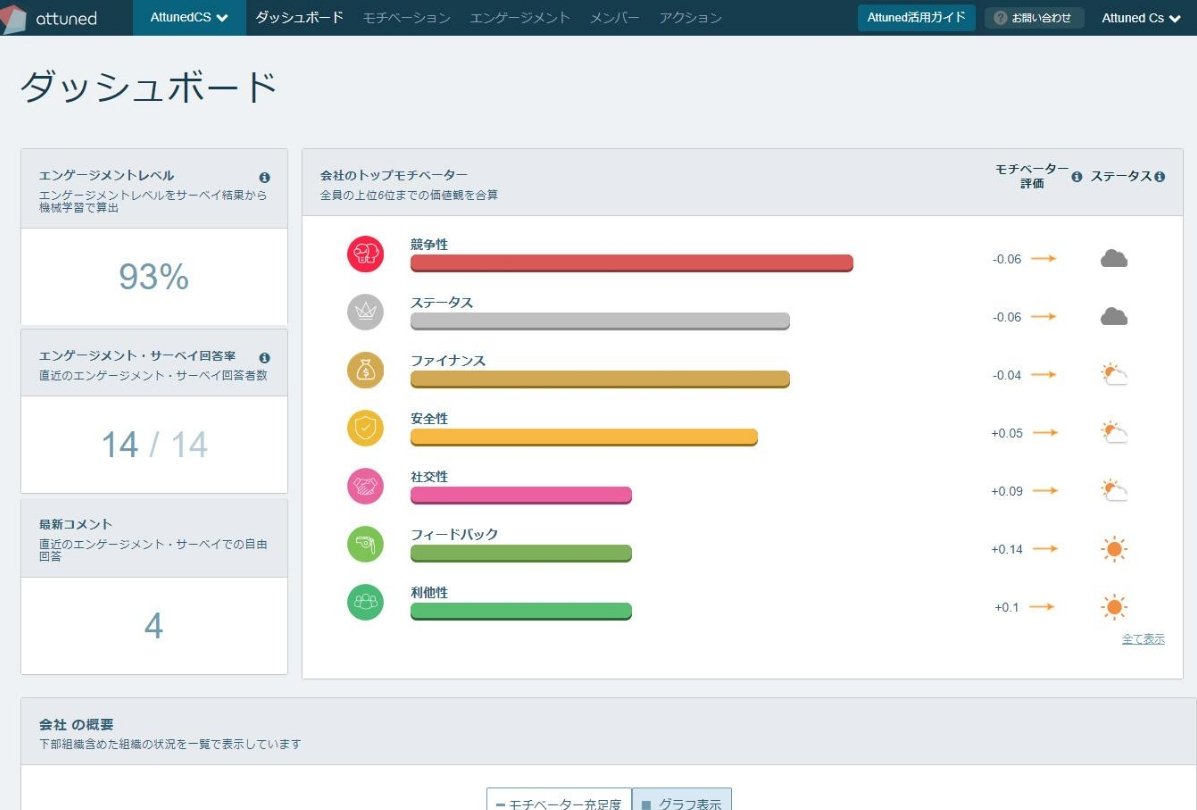 ダッシュボード（モチベーション）