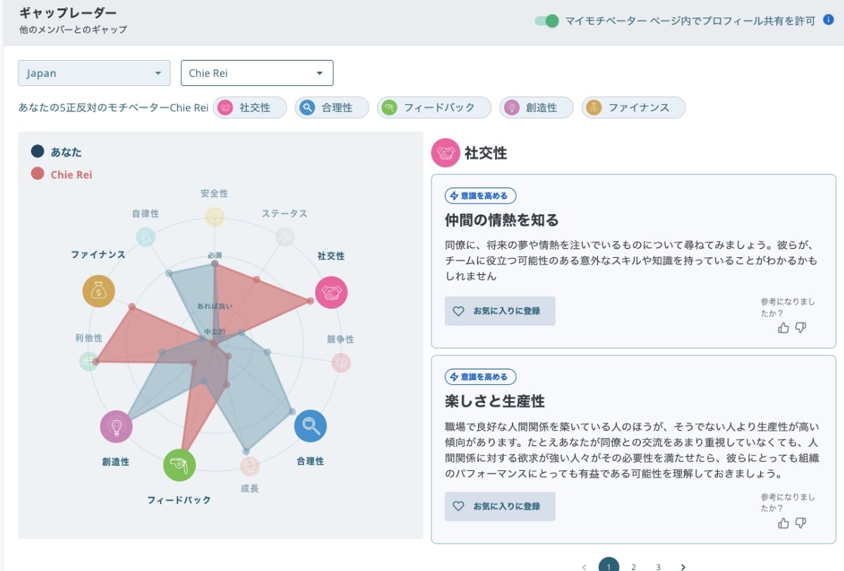 マイモチベーターページ