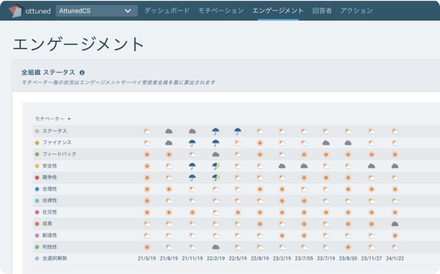 内発的動機づけの充足度データを可視化