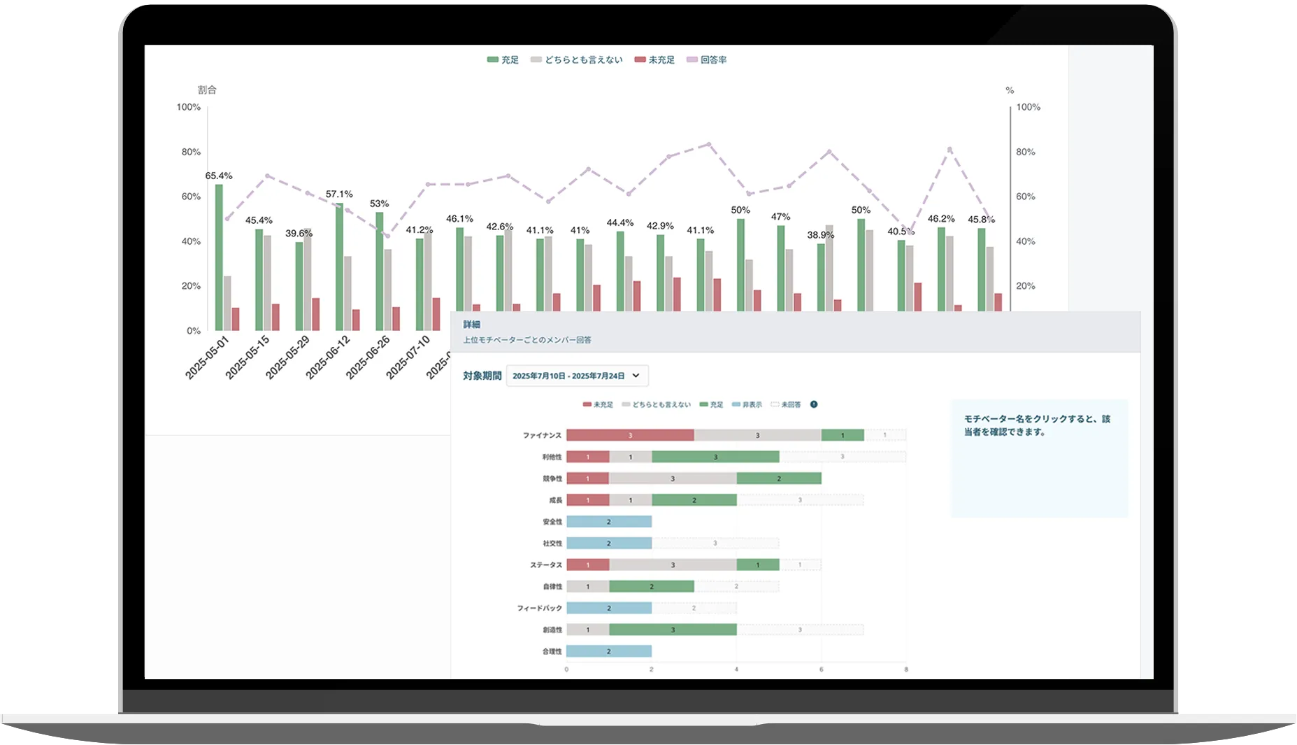 モチベーションアセスメントとは？画像