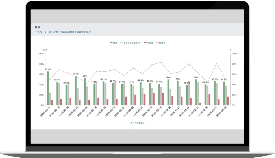 パルスサーベイ実施