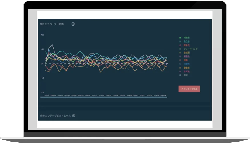 パルスサーベイ実施
