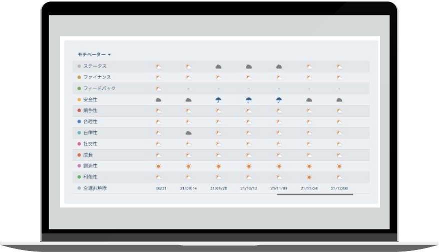 データ集計と可視化