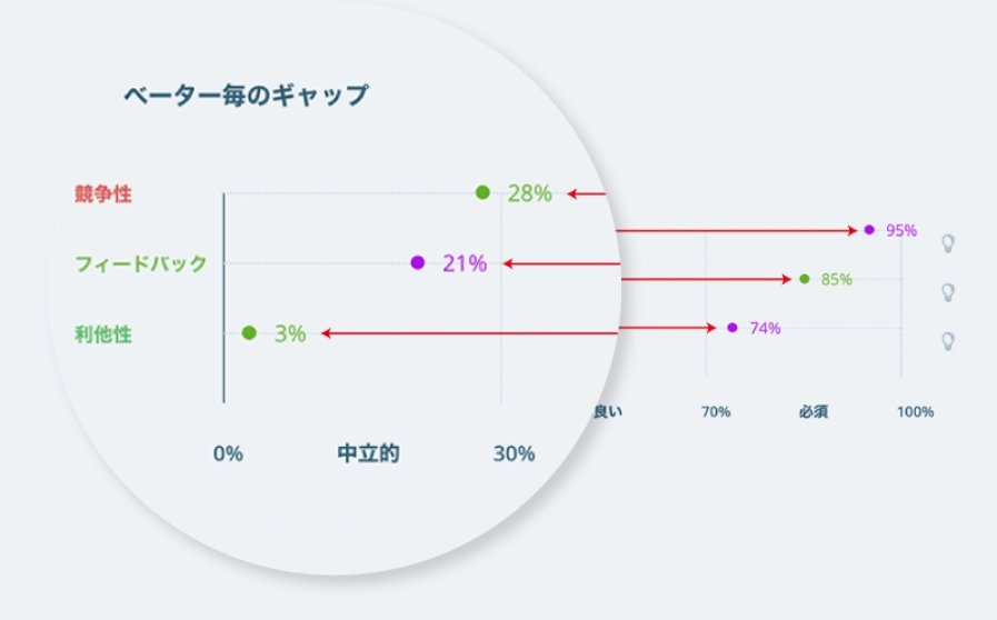 響きやすい1on1ミーティングをAIが支援