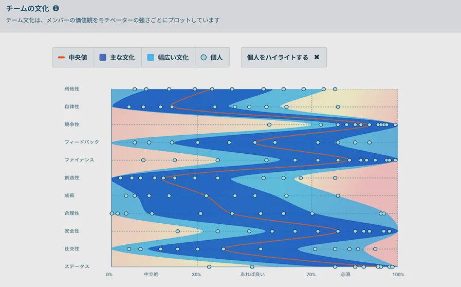 組織文化の理解とコミュニケーション戦略に活用