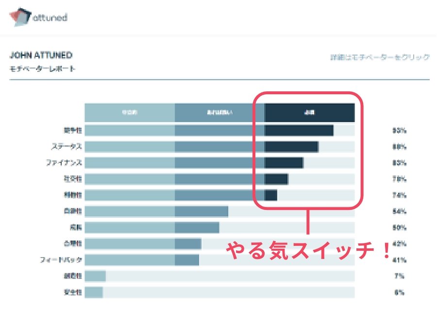 データの集計とフィードバック