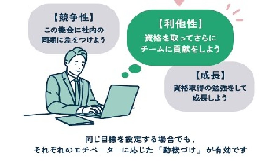 データの集計とフィードバック