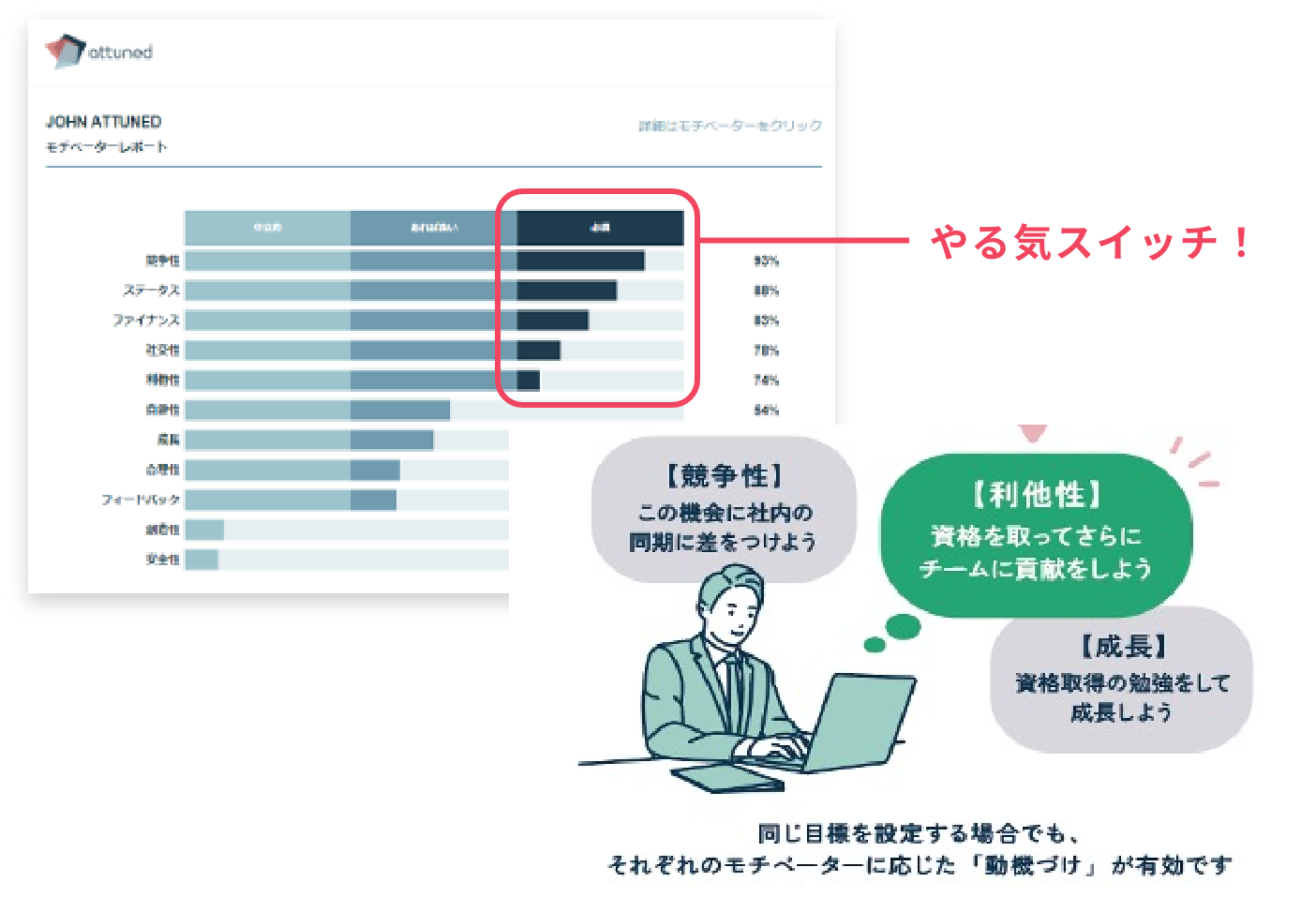 データの集計とフィードバック