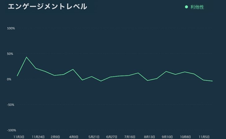 エンゲージメントサーベイの画像