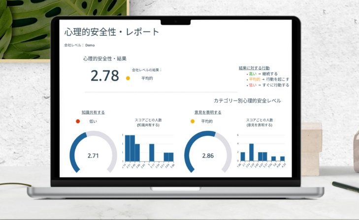 心理的安全性評価アセスメントの画像