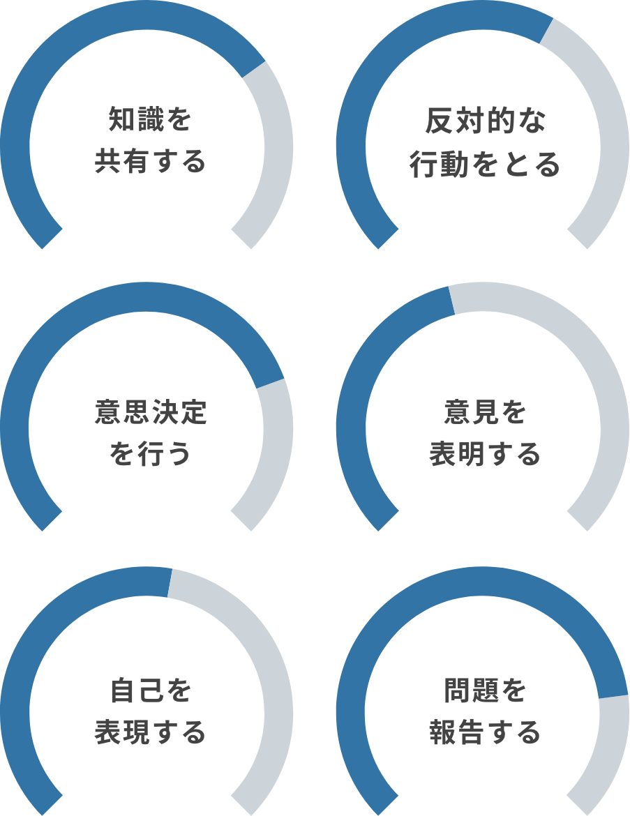 エンゲージメントサーベイの結果を向上させる方法がわかりませんか？