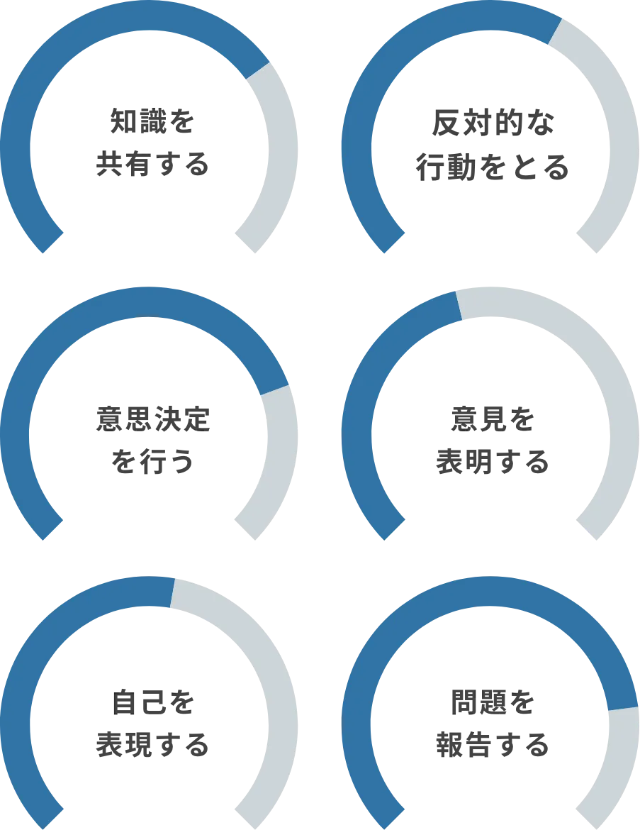 エンゲージメントサーベイの結果を向上させる方法がわかりませんか？