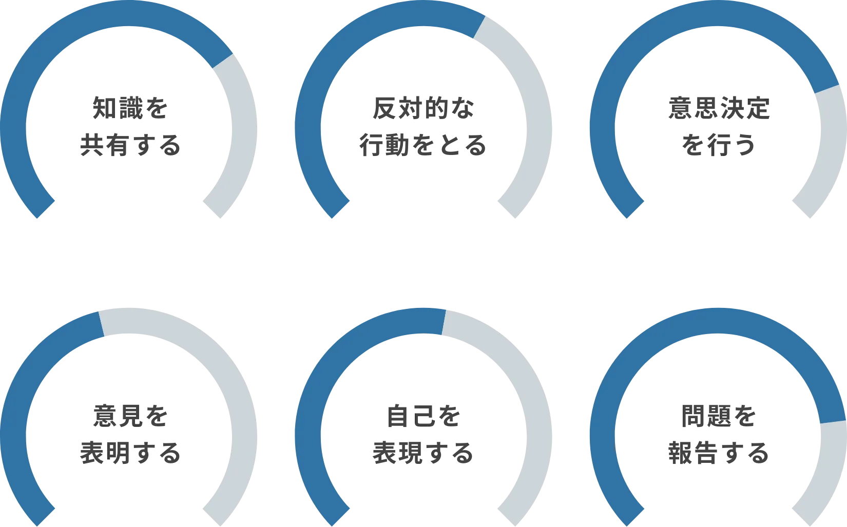エンゲージメントサーベイの結果を向上させる方法がわかりませんか？