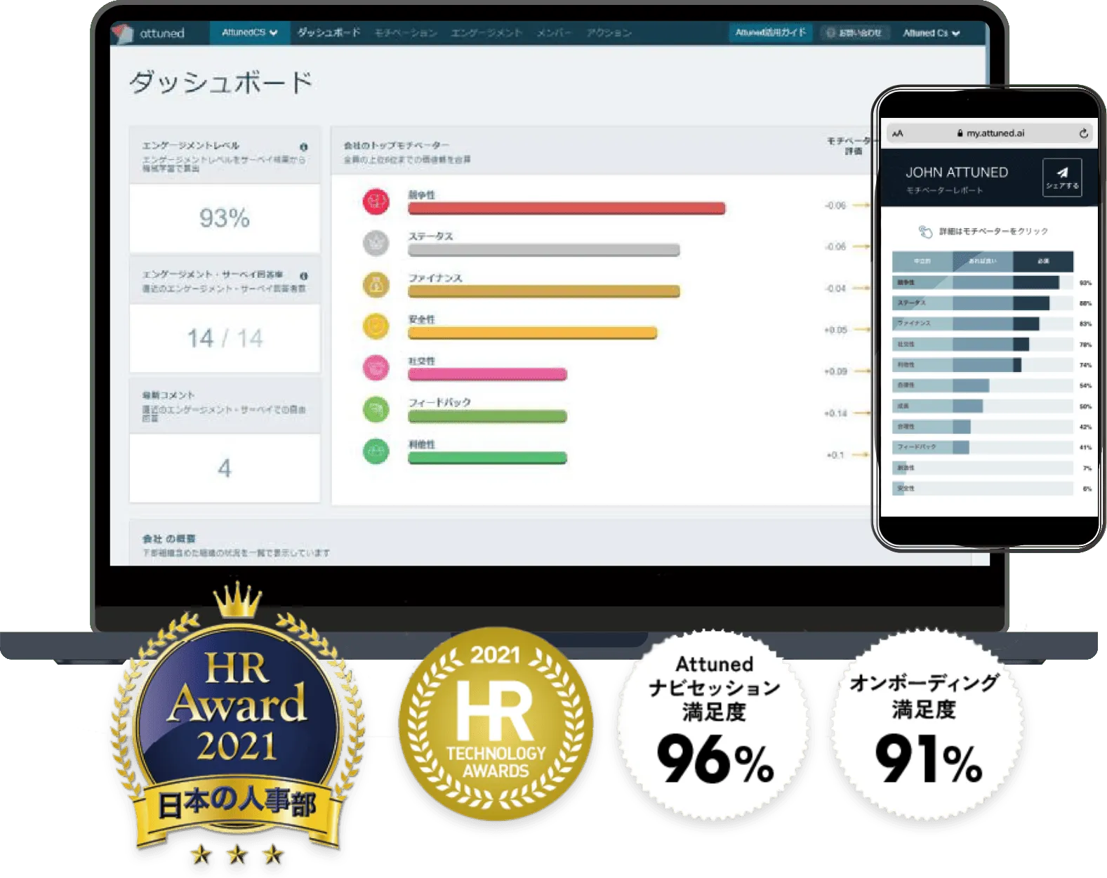 Attunedダッシュボード